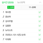 [프로듀스2] 프듀101<b>연생</b>들이 생각하기에