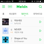 [드루와] 지금 뉴이스트 여보세요 <b>순위</b> 역<b>순위</b>