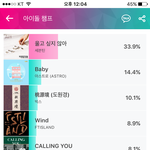 [NCT] 아이돌챔프 투표방법