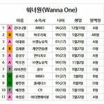 [프로듀스2] 윤지성 저 애들 사이에 끼고싶냐 진짜