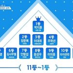 [프로듀스2] 초창기 때는 난 이렇게 데뷔할 줄 알았다