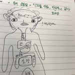 [EXO] 과학 <b>소화</b>과정 외우려고 찬열 그렸는데 심각하냐?