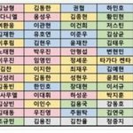 [프로듀스] 그냥 막 <b>프듀</b>초반에 애들 알아가고