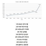 [프로듀스2] 강다녤 나머지랑 표<b>차이</b> 봄?