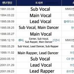 [박지훈] 워너원 지후니 포지션인가봐