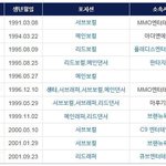 [프로듀스2] 애들아 들어와봐 <b>포지션</b> 나왔다