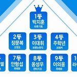 [주<b>학년</b>] 너네 <b>학년</b>이 입덕계기가 뭐야?