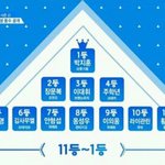 [프로듀스2] 이<b>정도</b>면 문복이 품는거 <b>일</b>도아님