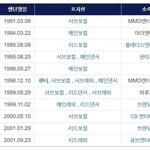 [프로듀스2] 워너원 <b>포지션</b> 그거 아니래!!!!!!!!!