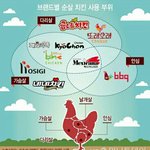 [댓글부탁해] 내 친구 계속 나한테만 선배<b>부심</b>부려 ;;