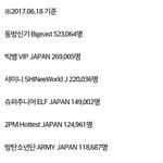 [EXO] 한국가수 일본 유료팬클럽 <b>회원수</b> 현황.txt