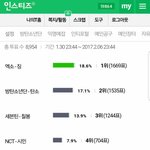[EXO] 끄듀 <b>전후</b> ㅈ티 팬 투표 ㅇㅌㅌ에서 줍해옴