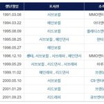 [워너원] 포지션 이거 맞는거야?? 아님 <b>추측</b>?