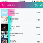 [NCT] 이거 투표해줘!!!안한사람!!!<b>중복</b>3표까지<b>가능</b>!!!