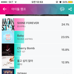 [NCT] 몇분<b>사이</b>에 타돌이 투표역전시켰어ㅠ우리빨리투표하자!