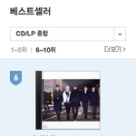 [뉴이스트] 앨범 더 풀리긴 할까? 다 품절이라니... <b>하아</b>..