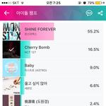 [NCT] 이분들은 이갈고 투표하나봐 안한사람부탁해! ㅜ