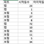 [워너원] 오 진짜 우진이만 센터 안 해봤네