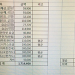 생활비좀 봐주세요..