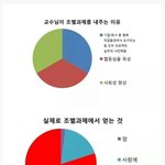 [EXO] <b>조별</b>과제로 얻는 것