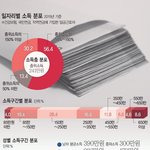 [조언부탁] 다들 한달 월급 얼마나 버세요 ??