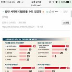 [EXO] 우리 <b>이번</b>에 석아대 머상 불안함