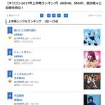[방탄소년단] 일본 17년도 상반기앨범 <b>오리콘</b> 11위