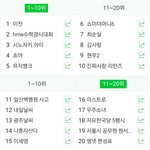 [워너원] ㅠㅠ대휘 실검 내려갔어