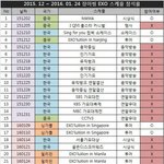 [EXO] <b>이쯤</b>에서 상두 스케쥴 참여율 보고가