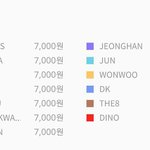 [세븐틴] 이거 무슨 의미일까