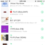 [세븐틴] <b>네이버</b> 스밍 부탁해