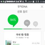 [방탄소년단] 헉나봄둥이가피땀이넘어써