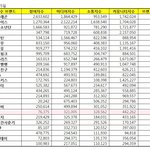 [EXO] 이거 브랜드 <b>평판</b>인데 백현이만 순위권임