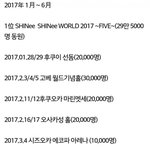 [EXO] 2017년 상반기 <b>KPOP</b>가수 일본 LIVE공연 관객...