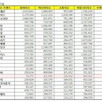 [백현] 백현이 6월 가수 브랜드<b>평판</b> 순위