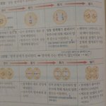 [EXO] 하 <b>중딩때</b> 책 꺼내옴