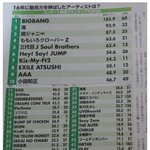 [EXO] <b>SM</b>이 적자인 이유는 엑소 탓이 가장 크다.JPG