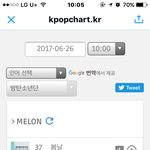 [방탄소년단] 각 사이트별10시<b>현황</b>. 이삐들 달리기 시작!!