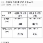 나랑 내 짝남 서로 정떼고 있는 것 같아
