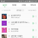 [EXO] 얘들아 차트왜<b>이럼</b>