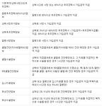 [꼭조언부탁] <b>현대</b>해상 보험료관련및 필요성 조언