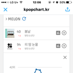 [방탄소년단] 서양수박 12시 차트