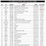 [EXO] 엑소가 <b>현</b>시각 팬덤 넘사벽인 이유
