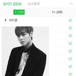 [박지훈] ㄴㅇㅂ실검 1위 박제