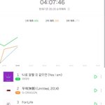 [EXO] 우리 어제 5분챁도 3위<b>예측</b> 뜸