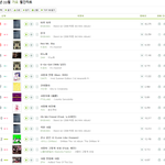 [EXO] 역대 <b>JYP</b> 가수 VS SM 가수 월간 대결.JPG