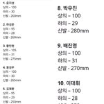 [워너원] 얘두라 애들 <b>옷</b> 신발 사이즈