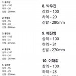 [워너원] 하성운 <b>신체사이즈</b>랑
