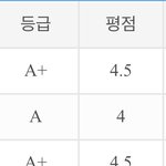 [EXO] 웅 라창아 니<b>성적</b>도 공개해봐