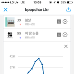 [방탄소년단] <b>피</b>따<b>미</b> 14시차트 진짜위험해